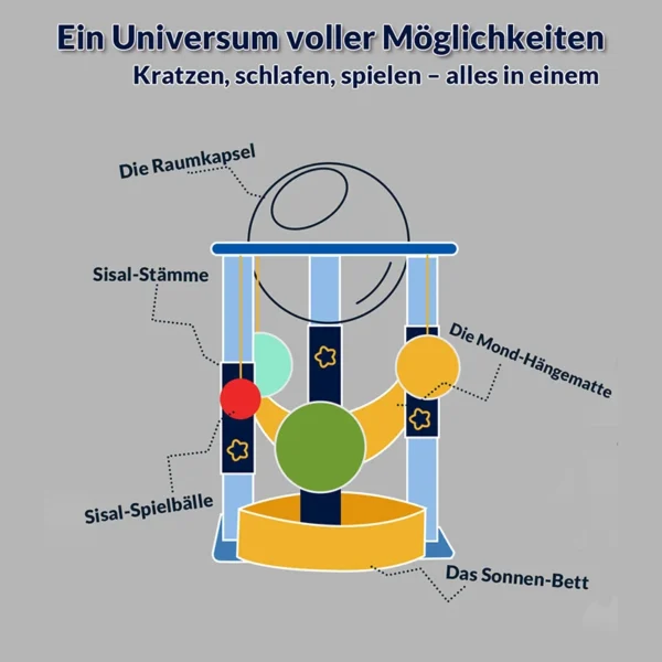 Kratzbaum "Sternen-Galaxie" für Katzen